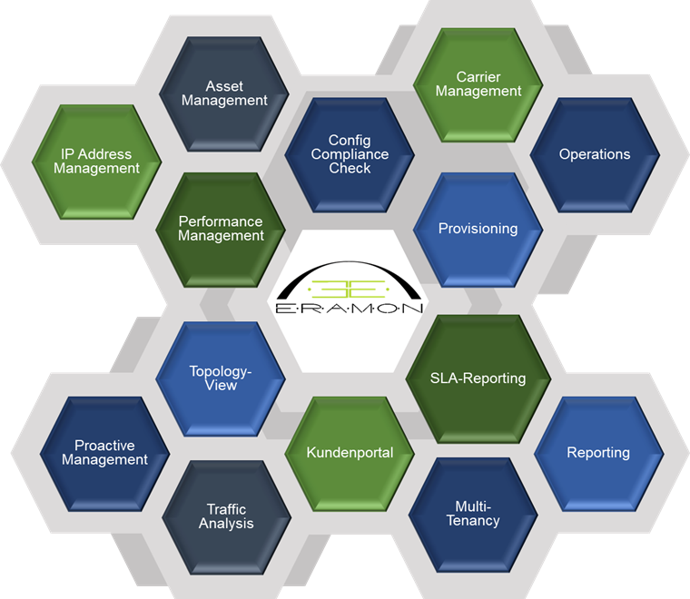Application modules & network management | ERAMON GmbH
