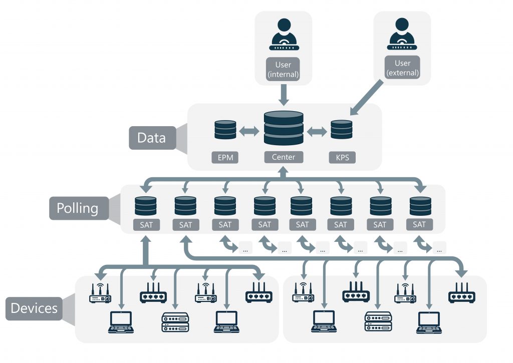 eramon architecture en